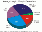 Length of stay in U.S. foster care