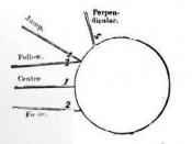 Marked cue ball from an illustration appearing on page 52 of Michael Phelan's 1859 book, The Game of Billiards (D. Appleton & Company, New York).