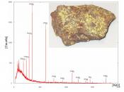 Gammaspectrum of the shown Uranium ore with the typical isotopes of the Uranium-Radium decay line 226Ra, 214Pb, 214Bi. In the gammaspectrum, the alpha emitter Uraium itself is obviously not shown. The 40K does not originate from the mineral.