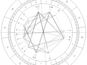 Horoscope, Astrology
