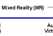 Reality-Virtuality Continuum.