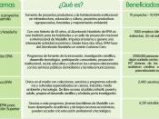 Español: RSE con la cominidad y el medio ambiente: desarrollo humano sostenible
