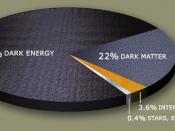 Retrieved from NASA online: http://www.nasa.gov/vision/universe/starsgalaxies/Collision_Feature.html PeteSF 23:28, 22 February 2007 (UTC) Caption: Estimated distribution of dark matter making up 22% of the mass of the universe and dark energy making up 74