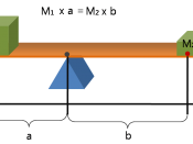 English: a simple 3D illustration to show lever principle