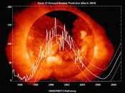 NASA Sunspot Number Predictions for Solar cycle 23 and 24
