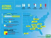 Asthma in America