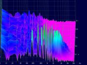 A 3D sound spectrum analysis of a violin's G String using the OscilloMeter program. x=the frequency of pitch, y=the volume, and z=time. Observe the peaks at the foreground. The other low points are background noise. The interesting thing is that the pitch
