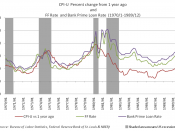 English: 4 data are merged; Merged data are as follows CPI-U vs 1 year ago: Consumer Price Index (all urban consumers, all items) from BLS FF Rate and Bank Loan Prime Rate: Monthly data from FED of St. Loius Business Cycle Expansions and Contracutions: da