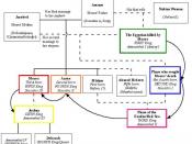 English: Aris M. Hobeth offers a suggested family tree revisionof the Twelfth Dynasty royal family.