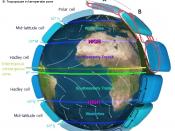 The Atmospheric Circulation system with associated pressure belts and latitudes