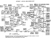 English: ARPANET logical map circa 1977
