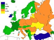English: Population growth of European countries