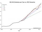 Shows in graphic form the projected increase in carbon dioxide (CO2) emissions from fossil fuels in five of the emissions scenarios used by the International Panel on Climate Change (IPCC), compared to the International Energy Agency's (IEA's) actual obse