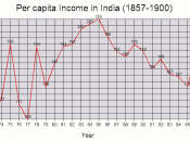 Precolonial National Income of India (1857-1900), using data from: pg 422, Kumar, Dharma (Ed.) (1982). The Cambridge Economic History of India (Volume 2) c. 1757 - c. 1970. Penguin Books.