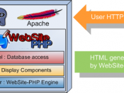 Français : WebSite-PHP Schema serveur
