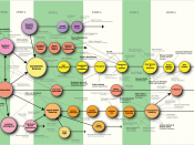 A history of complexity science