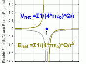 English: electric field is negative of the gradient of the potential : \mathbf{E} = - \mathbf{\nabla} V_\mathbf{E}. \, http://weelookang.blogspot.com/2010/07/ejs-open-source-electric-field.html