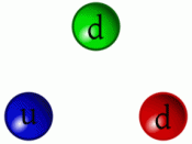 English: Interaction of quarks through color charge within a neutron. Svg available. Español: Interacción de los quarks de un neutrón por su carga de color. Disponible el svg.