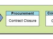 English: Closing Process Group Processes