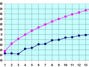 Melting points (in blue) and boiling points (in pink) of the first fourteen alkanes (temperatures in °C, number of carbon atoms along the horizontal axis) Français : Points de fusion (en bleu) et point d'ébullition (en violet) des 14 premiers alcanes 