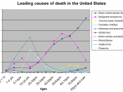 English: Causes of death by age group (see List of causes of death by rate)