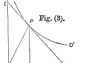 The illustration that accompanied Marshall's original definition of PED, the ratio of PT to Pt
