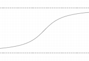 The graph of a function can have two horizontal asymptotes. An example of such a function would be