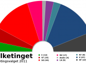 Composition of the Danish parliament after the 2011 election