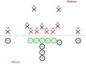 English: The Defensive line, in 4-3 formation, is highlighted in red, and the offensive line is highlighted in green.