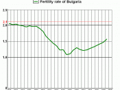 English: Fertility rate of Bulgaria Български: коефициент плодовитост в България