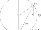 Diophantus II.VIII: Intersection of the line CB and the circle gives a rational point (x 0 ,y 0 ).