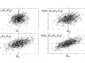 Sampling-based sensitivity analysis by scatterplots. Y (vertical axis) is a function of four factors. The points in the four scatterplots are always the same though sorted differently, i.e. by Z 1 , Z 2 , Z 3 , Z 4 in turn. Note that the abscissa is diffe