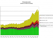 English: Financial assets of sectors of USA economy, 1945 to 2009