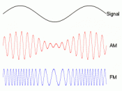 Animated diagram representing the difference between radio waves modulated by amplitude and by frequency.