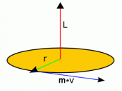 Illustration of planar motion. The angular momentum vector L is constant; therefore, the position vector r and velocity vector v must lie in the yellow plane perpendicular to L.