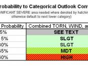 English: Day 2 convective outlook probability to categorical conversion table.