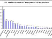 English: DAC Members' Net Official Development Assistance in 2009