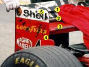 The rear wing of a modern Formula One car, with three aerodynamic elements (1, 2, 3). The rows of holes for adjustment of the angle of attack (4) and installation of another element (5) are visible on the wing's endplate. Montreal, 1998, by Rick Dikeman