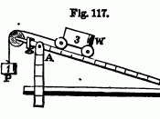 Inclined Plane, a simple machine