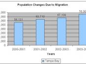 Population changes due to migration (click to enlarge)