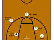 Basketball half-court