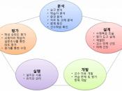 한국어: ADDIE 모형의 각 단계 및 해당되는 활동