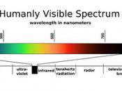 Humanly Visible Spectrum