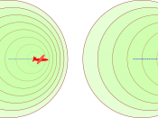 Comparison between sound waves produced by subsonic plane and Mach 1 plane