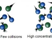 Illustration of the dependence of molecular collisions frequency with concentration
