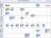 English: Voucher Process Map