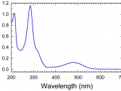 Absorption spectrum of ethidium bromide in water 1x10-4 M; 2mm path length; room temperature. Experimental parameters approximate. Qualitative use only.