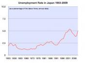 English: This graph displays the latest data on the unemployment rate of Japan.
