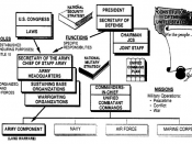 Figure 1-1: Army Organizations Execute Specific Functions and Assigned Missions