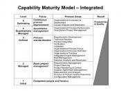 English: Capability Maturity Model